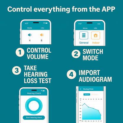 Audora™ Comfort 2.0